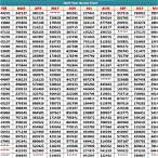 kerala lottery jackpot result